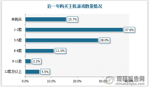 市场具有极大开发空间 三足鼎立格局稳固AG真人游戏主机游戏现状及竞争分析(图1)