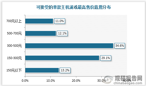 市场具有极大开发空间 三足鼎立格局稳固AG真人游戏主机游戏现状及竞争分析(图2)