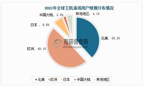 市场具有极大开发空间 三足鼎立格局稳固AG真人游戏主机游戏现状及竞争分析(图6)