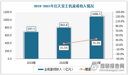 市场具有极大开发空间 三足鼎立格局稳固AG真人游戏主机游戏现状及竞争分析(图3)