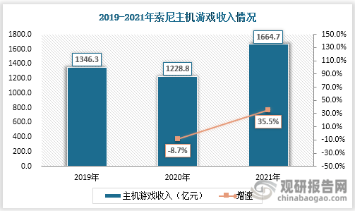 市场具有极大开发空间 三足鼎立格局稳固AG真人游戏主机游戏现状及竞争分析(图4)