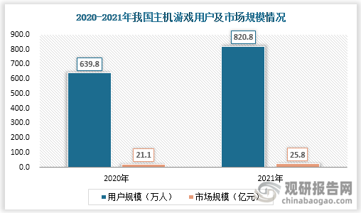 市场具有极大开发空间 三足鼎立格局稳固AG真人游戏主机游戏现状及竞争分析(图7)