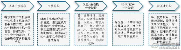 市场具有极大开发空间 三足鼎立格局稳固AG真人游戏主机游戏现状及竞争分析(图9)